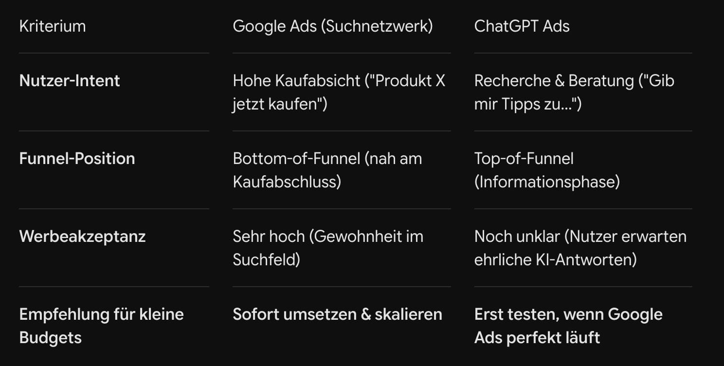 ChatGPT Ads vs. Google Ads: Der Funnel-Vergleich