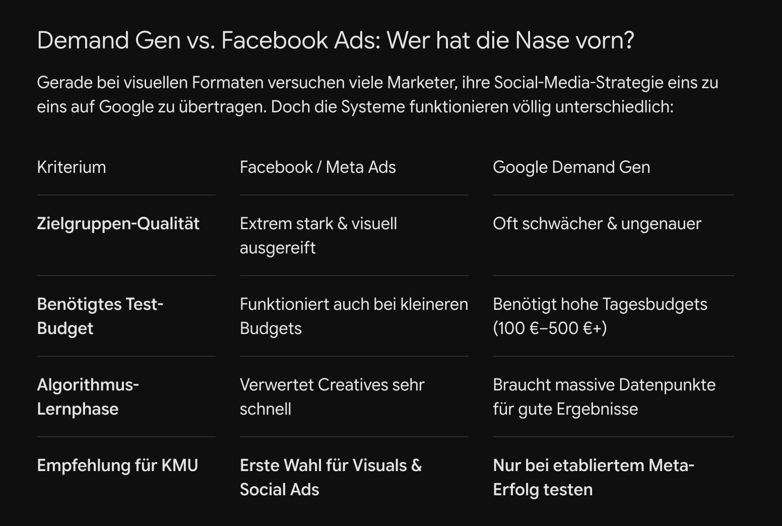 Demand Gen vs. Facebook Ads: Wer hat die Nase vorn?