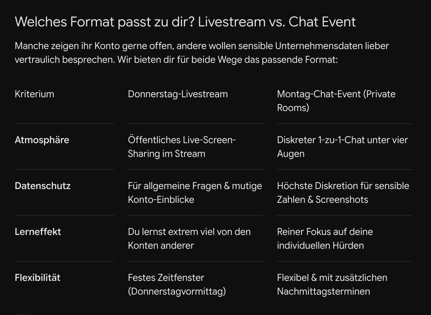 Welches Format passt zu dir? Livestream vs. Chat Event