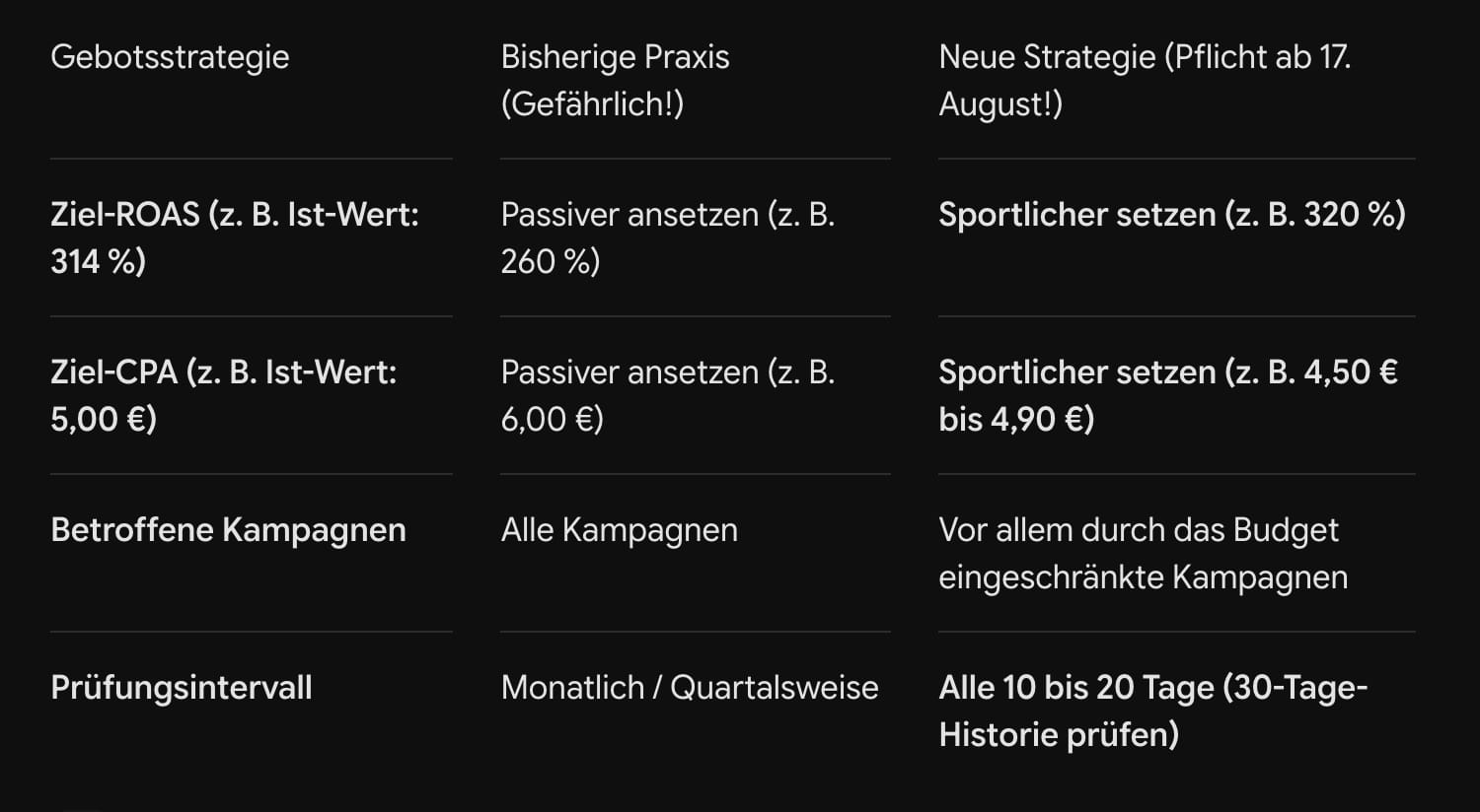 Die neue Gebots-Formel ab dem 17. August 2026