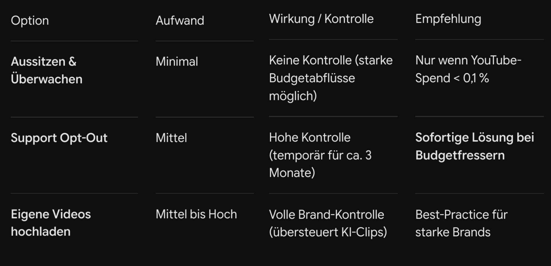 Optionen im Umgang mit KI-Videos im Vergleich