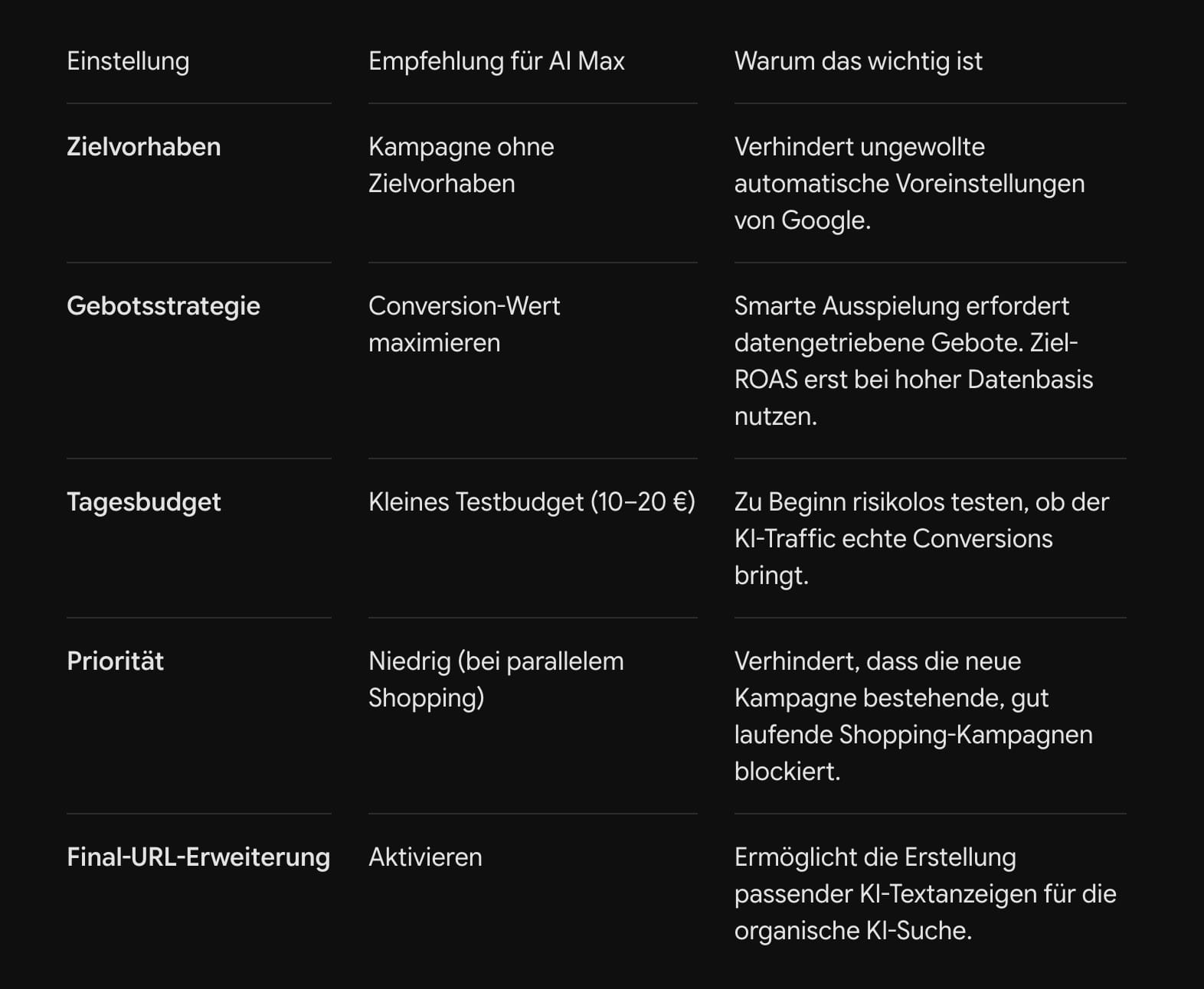 Die wichtigsten Einstellungen beim AI-Max-Setup