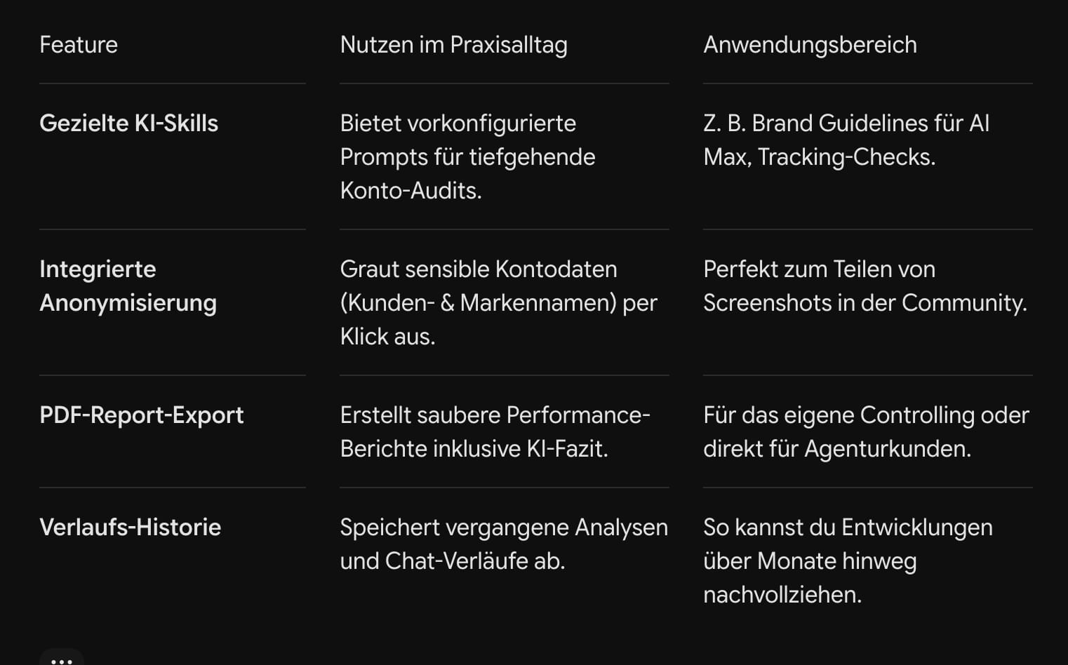 Die wichtigsten Funktionen des neuen Websitepiloten KI-Tools