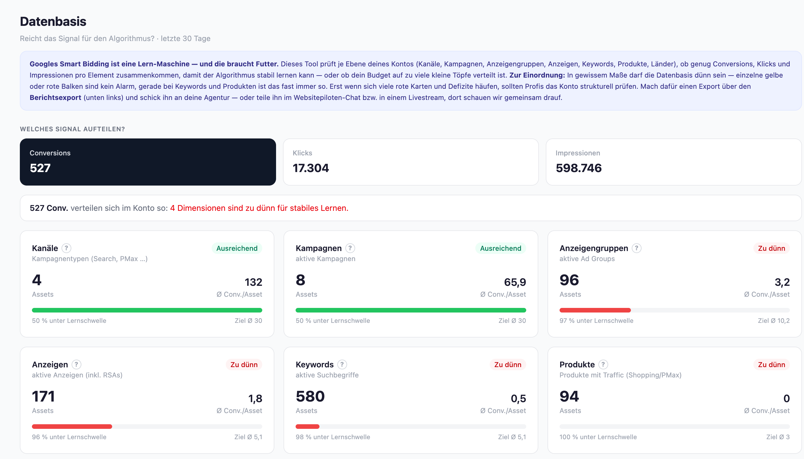Datenbasis: reicht das Signal für Smart Bidding? Conversions je Kanal, Kampagne, Anzeigengruppe, Keyword